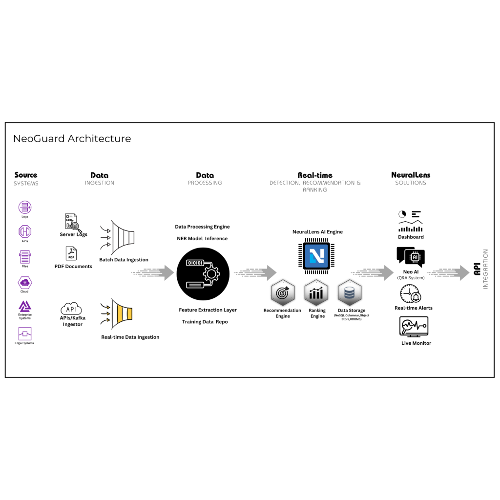NeoGuard Architecture